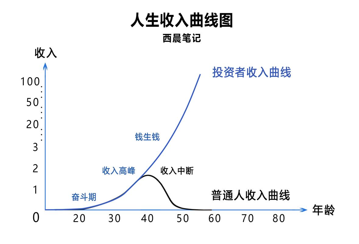 商丘小白必看：制作个人流水的避坑指南